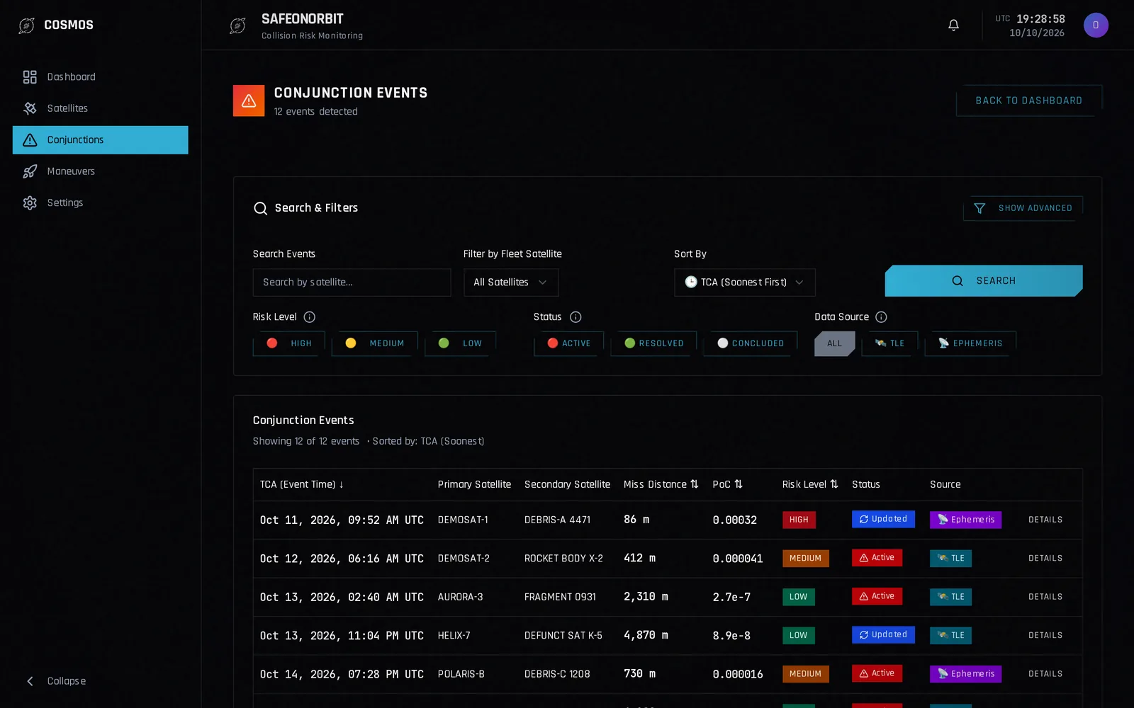 Table of conjunction events with risk, status and data-source filters.